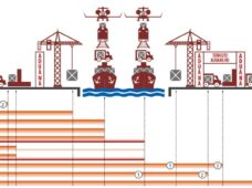 Termos internacionais de comércio: definições e significados