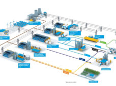Empresa neutra em carbono: thyssenkrupp se aproxima da meta