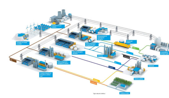 Empresa neutra em carbono: thyssenkrupp se aproxima da meta