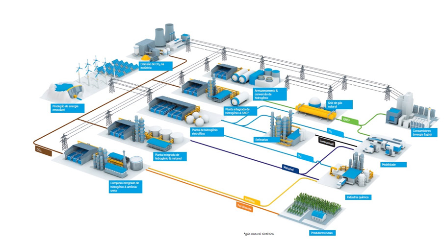 Empresa neutra em carbono: thyssenkrupp se aproxima da meta