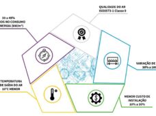 Soprador de parafuso garante economia de energia e de instalação