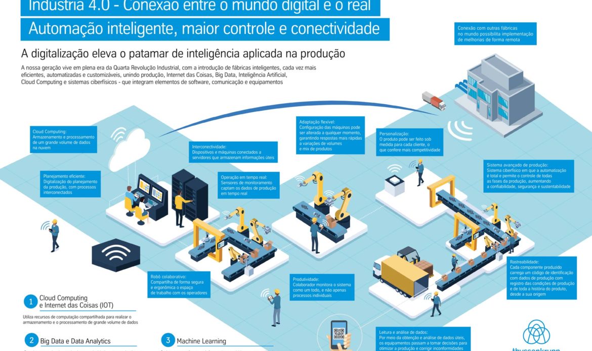 Entrevista: Contribuição da Indústria 4.0 ao setor industrial na retomada pós-pandemia