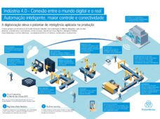 Entrevista: Contribuição da Indústria 4.0 ao setor industrial na retomada pós-pandemia