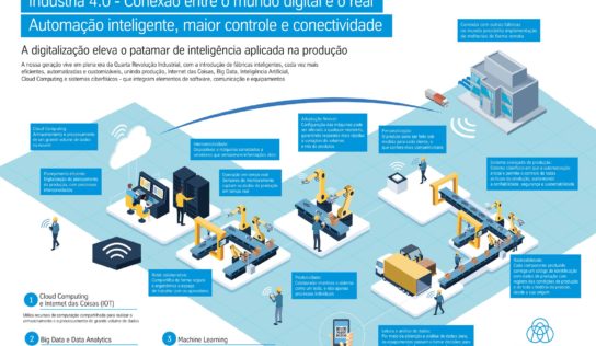 Entrevista: Contribuição da Indústria 4.0 ao setor industrial na retomada pós-pandemia