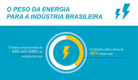 Especialistas mostram o peso da energia para a indústria brasileira, em infográfico