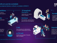 Empresas Siemens no Brasil unem esforços em iniciativas de combate à COVID-19