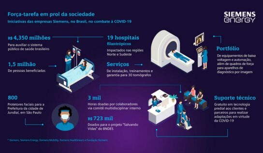 Empresas Siemens no Brasil unem esforços em iniciativas de combate à COVID-19