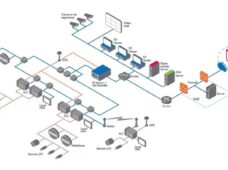 Monitoramento de equipamentos gera ganhos econômicos