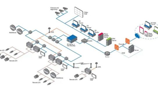 Monitoramento de equipamentos gera ganhos econômicos