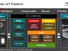 Plataforma de software acelera a transformação digital de processos industriais