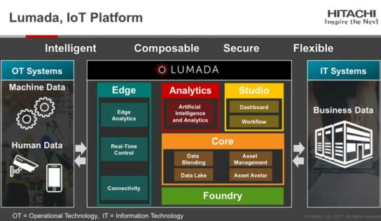 Plataforma de software acelera a transformação digital de processos industriais
