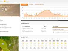 Empresa oferece previsão do clima no ecossistema de equipamentos