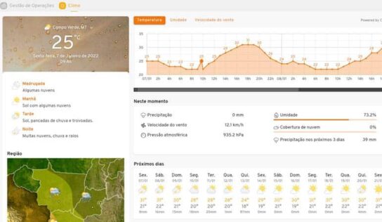 Empresa oferece previsão do clima no ecossistema de equipamentos