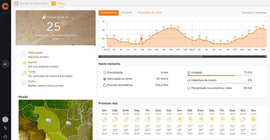 Empresa oferece previsão do clima no ecossistema de equipamentos