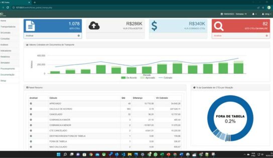 Win Solutions: duas décadas contribuindo para os resultados dos clientes