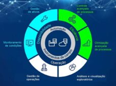 Portfólio de automação e digitalização atende indústria de papel e celulose