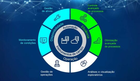 Portfólio de automação e digitalização atende indústria de papel e celulose