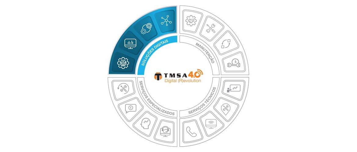 Plataforma IoT da TMSA monitora atividades minerárias