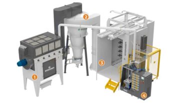 Soluções em pintura para a Indústria 4.0